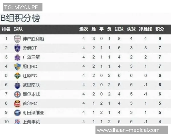 足球联赛积分榜变动对球队心理影响探讨