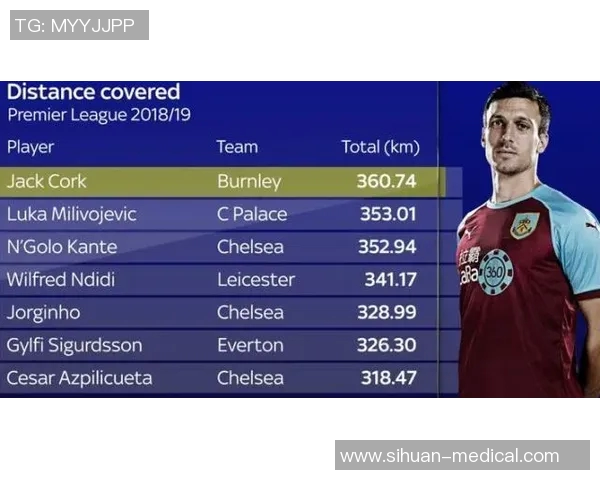 英超球队高效进攻组合分析与数据支持 英超球队高效进攻组合分析与数据支持